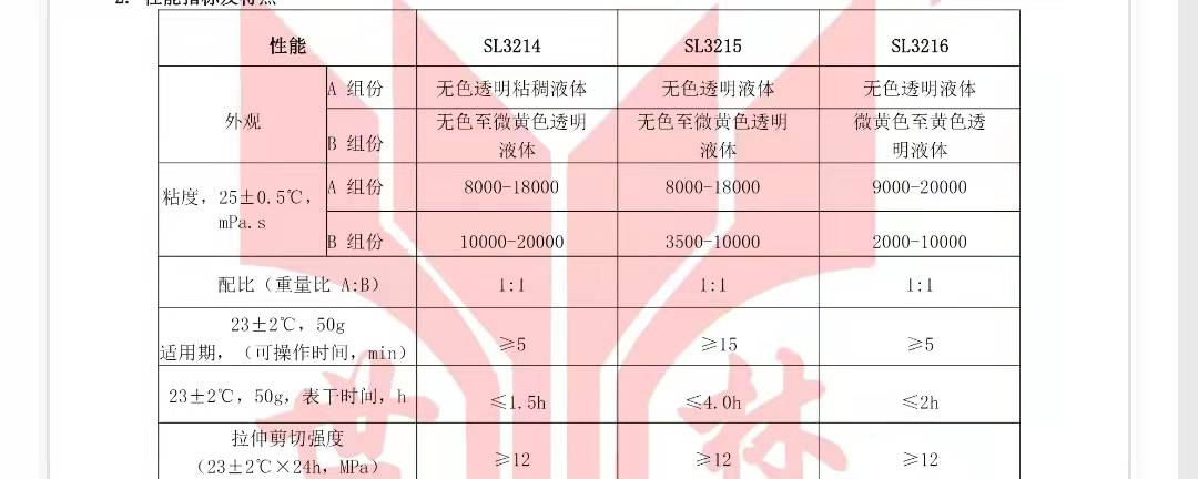 SL3214ȫ͸��ʯ�ď�(f��)߅�z����ָ��(bi��o)